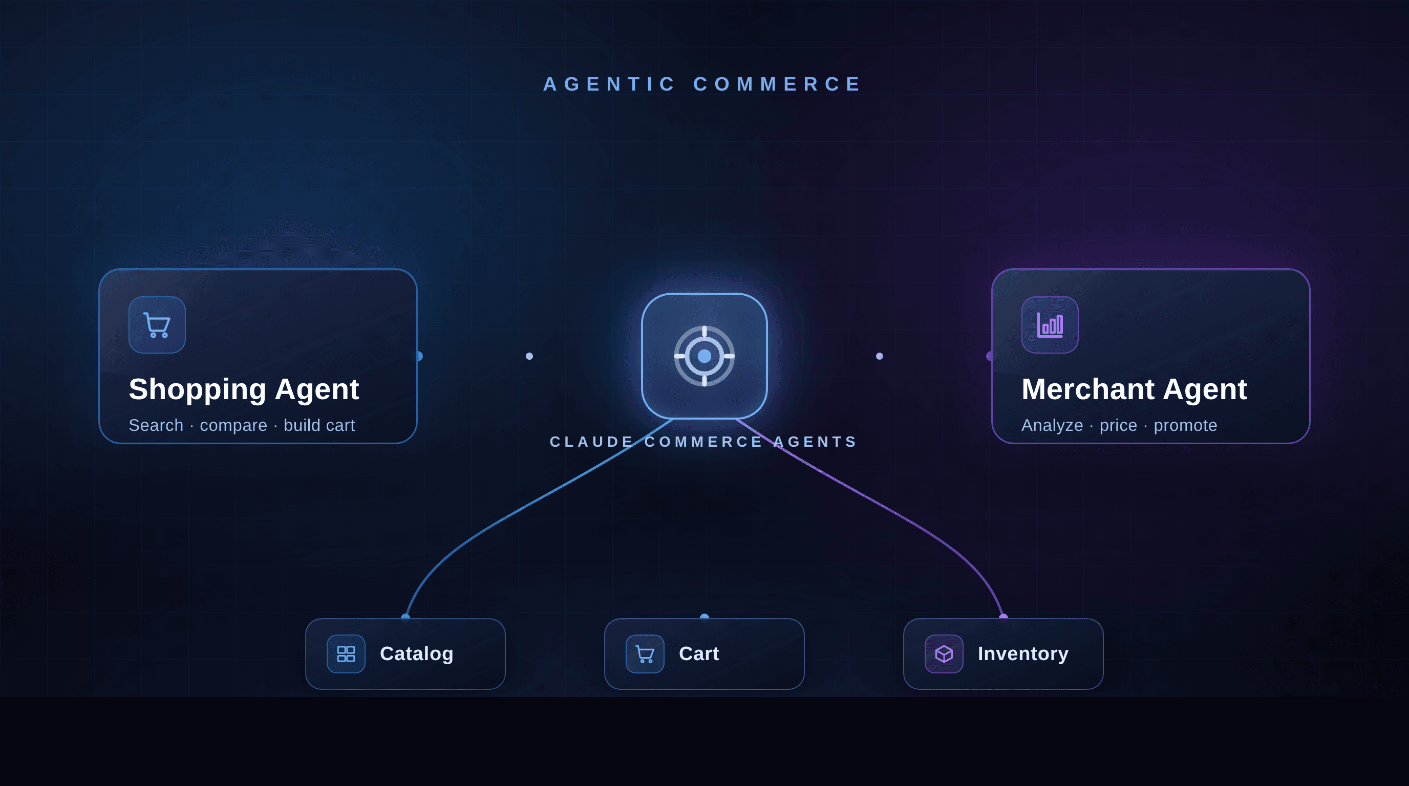 Anthropic's Claude Commerce Agents: What They Mean for Merchants